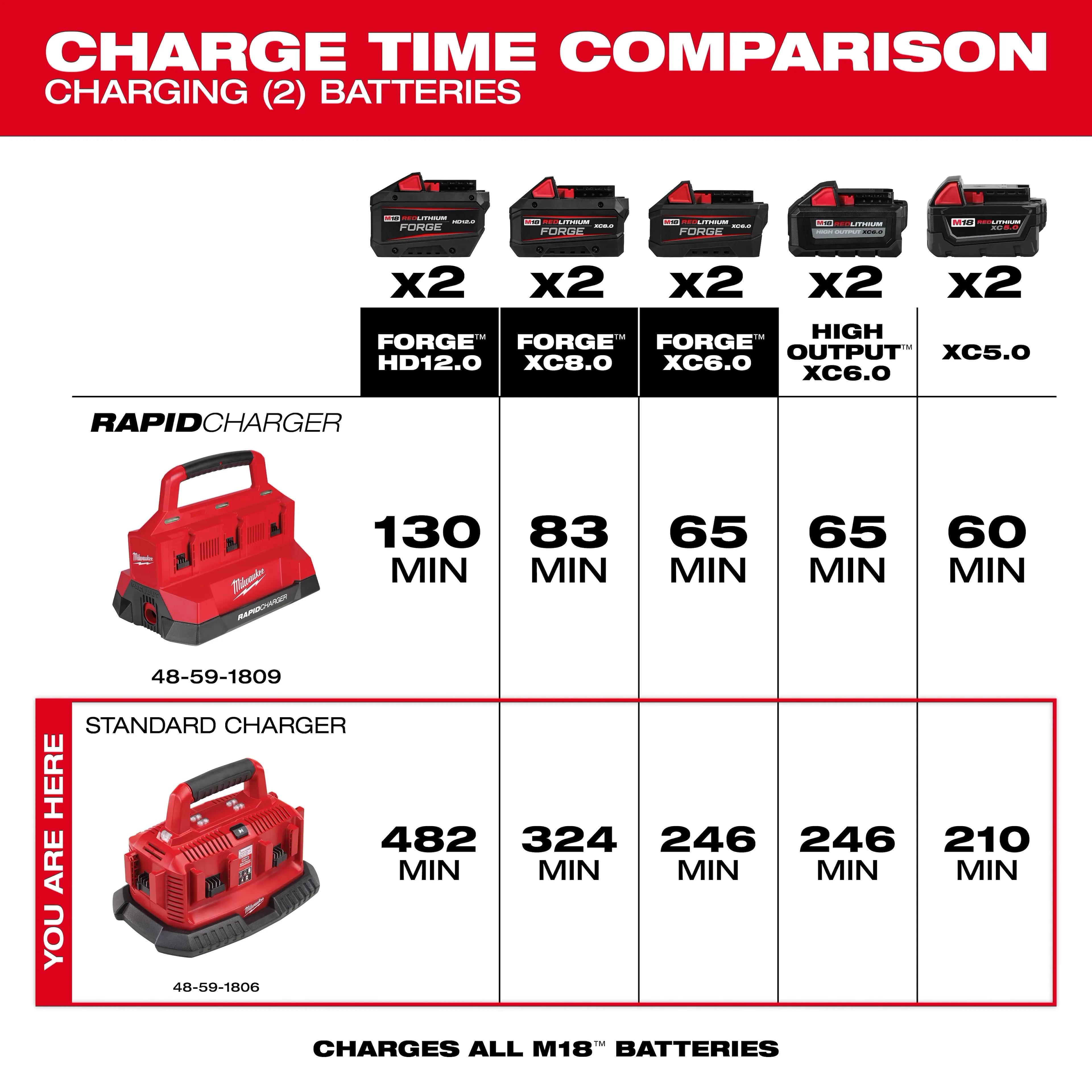 M18 SIX BAY MILWAUKEE SEQUENTIAL CHARGER view 3