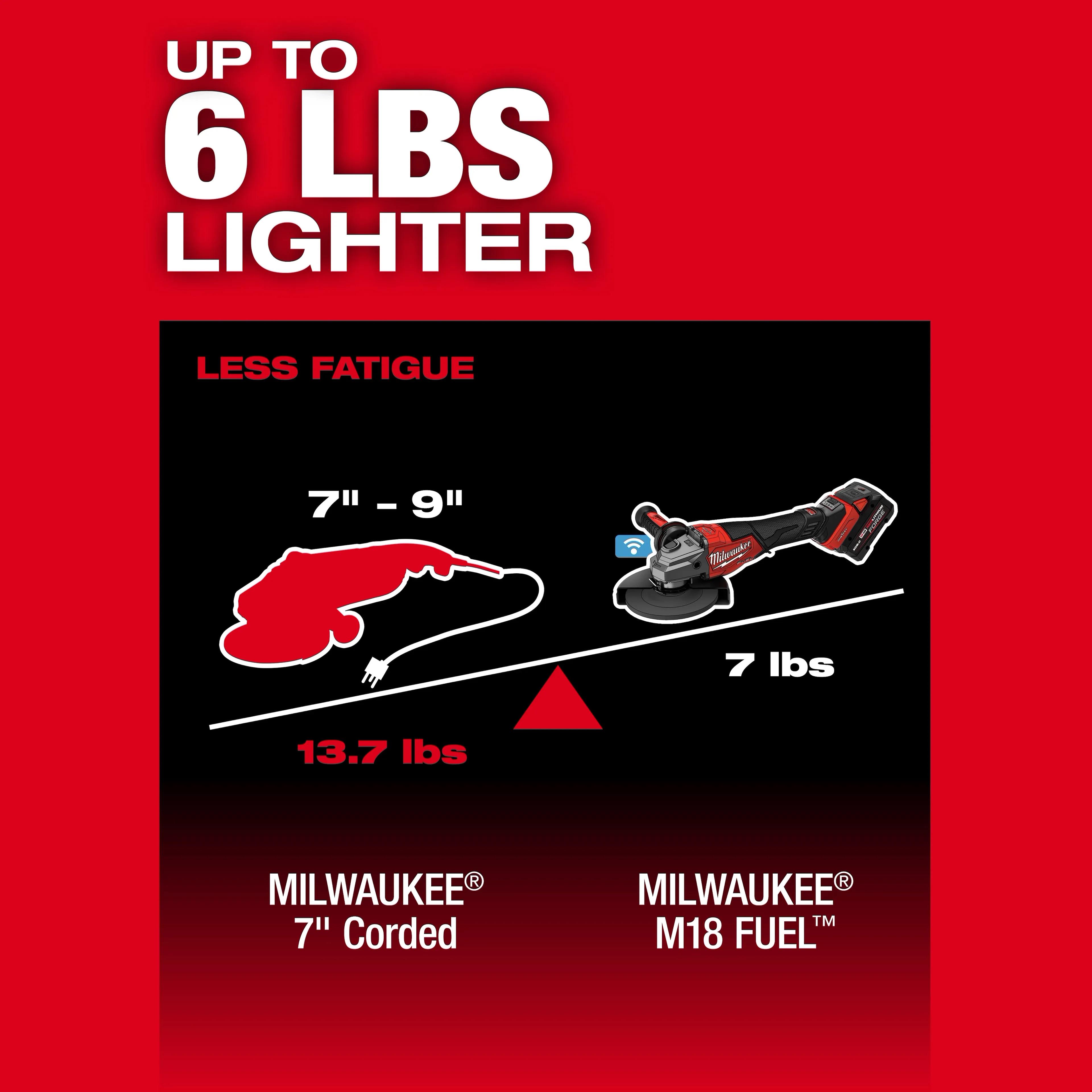 M18 MILWAUKEE 7" CORDLESS POLISHER view 3