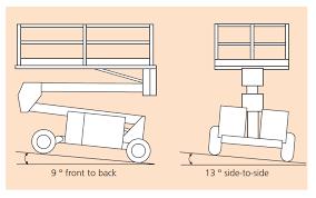 SNORKEL SPEED LEVEL 30' RT SCISSOR LIFT view 3