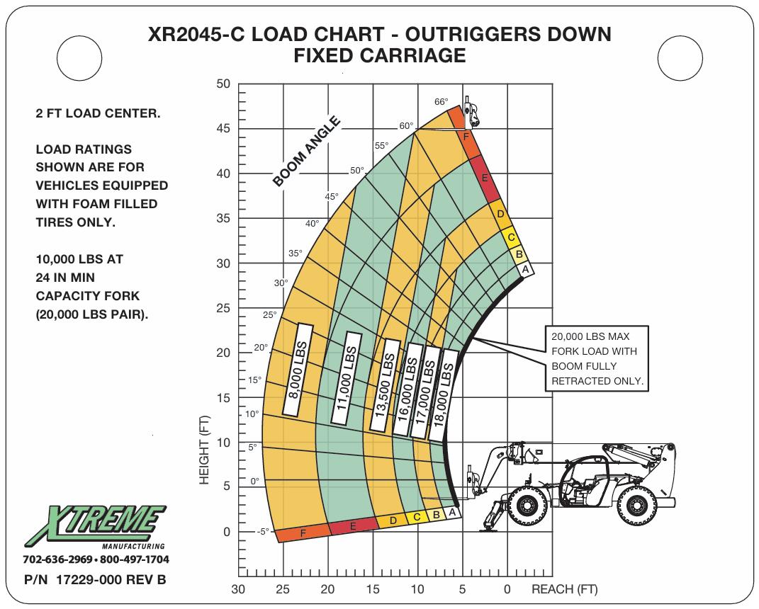 20K TELEHANDLER 45' -XTREME- view 3