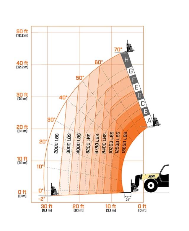 15K TELEHANDLER 44' view 2