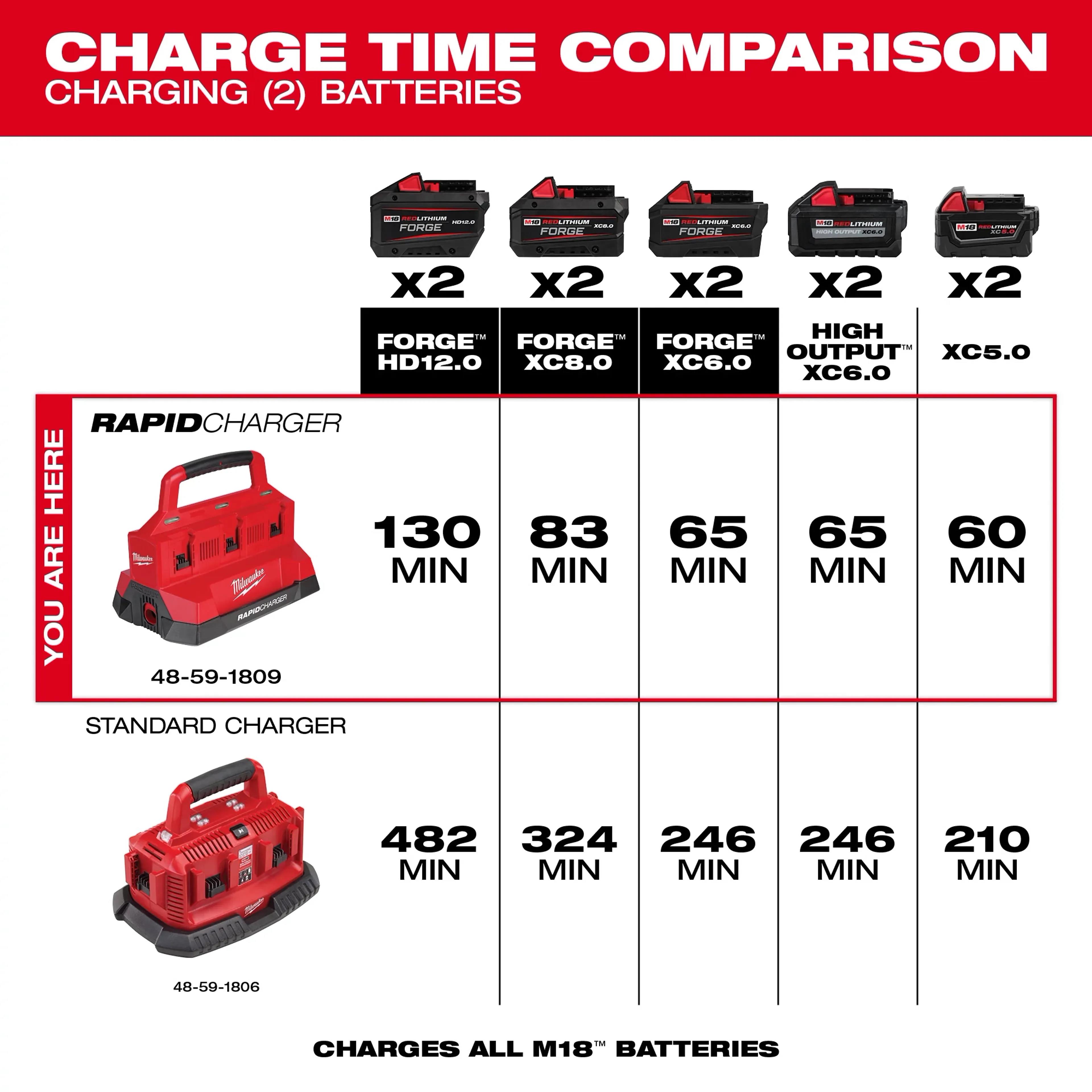 M18 SIX BAY MILWAUKEE SEQUENTIAL CHARGER view 5