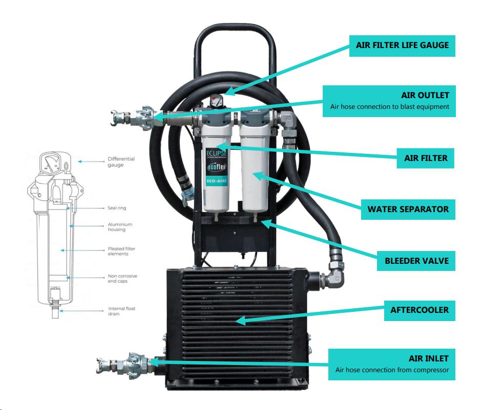 PORTABLE AIR DRYER UP TO 375 CFM AIR POW view 2